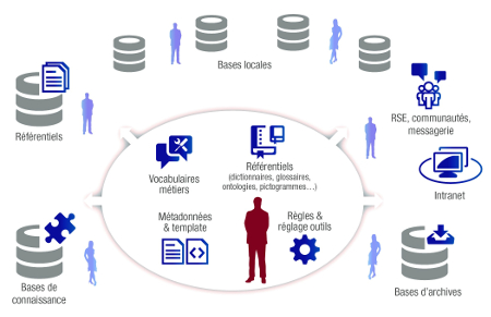 Illustration Knowledge Management